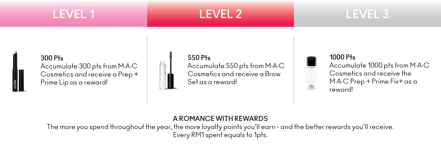 MAC LOYALTY