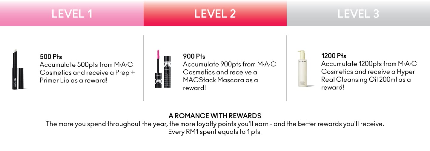 MAC LOYALTY